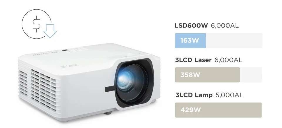 Tiết kiệm năng lượng